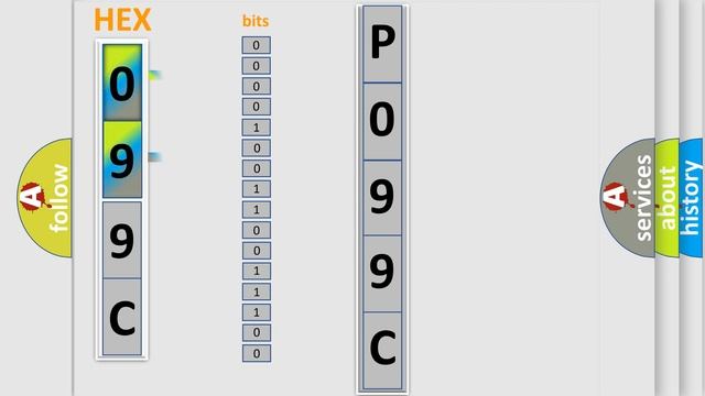DTC Fiat P099C Short Explanation смотреть онлайн