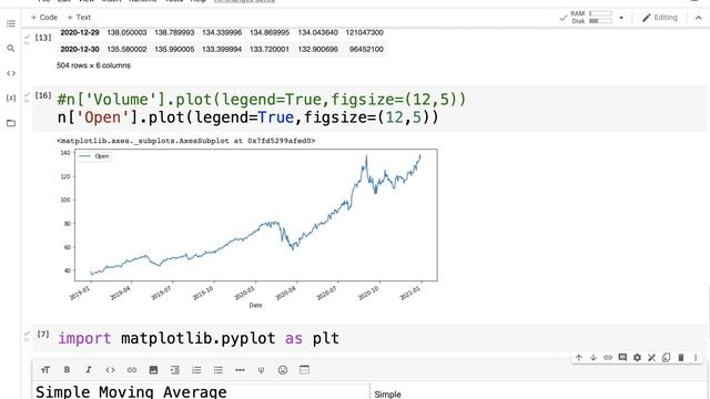 Technical Indicators in Python: Simple Moving Average (SMA) смотреть онлайн