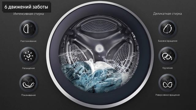 Стиральная машина LG F2H7HS2L с TurboWash, 7 кг, 1200 об. смотреть онлайн