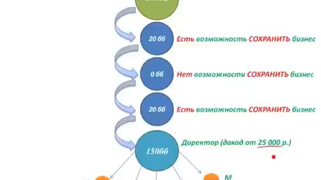 Так что же такое терминация?! Давайте разберемся сколько денег Вы теряете смотреть онлайн