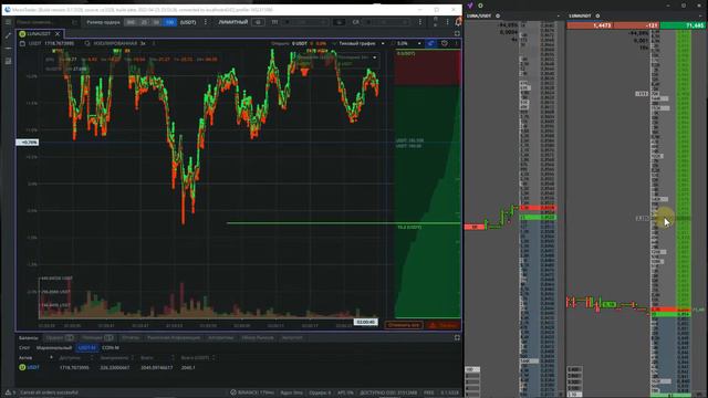 Пробой шортовых уровней по монете Luna смотреть онлайн