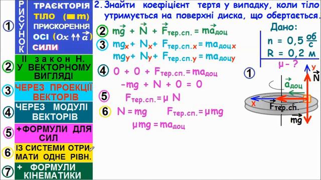 3. РУХ ТІЛА ПО КОЛУ. ЗАДАЧІ. АЛГОРИТМ РОЗВ'ЯЗАННЯ НА ДРУГИЙ ЗАКОН НЬЮТОНА. 9, 10 КЛАСИ. смотреть онлайн