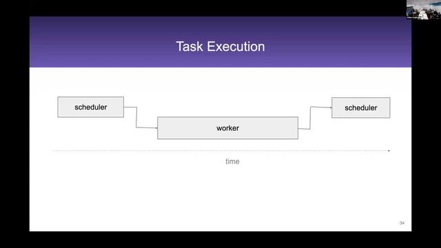 Why Airflow? How does it work? and Async Operators in Airflow смотреть онлайн