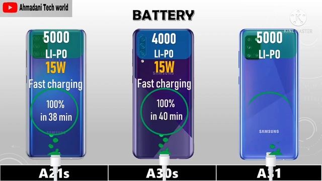 Samsung Galaxy A21s vs Samsung Galaxy A30s vs Samsung Galaxy A31 || Full Comparison смотреть онлайн