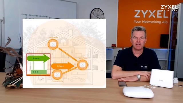 Zyxel Multy X Auspacken und erste Schritte Nutzer Tipps und Fehlerbehebung смотреть онлайн