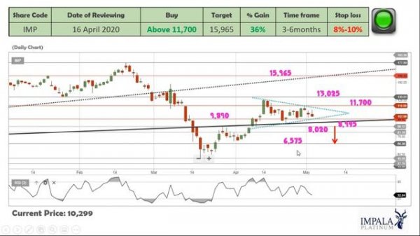 WHY ARE PLATINUM SHARES MOVING SIDEWAYS  ( 2020- 05- 07)