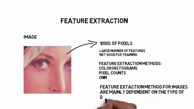 Data Preprocessing Steps for Machine Learning & Data analytics смотреть онлайн