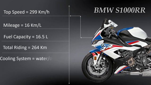 BMW M1000RR Vs BMW S1000RR Comparison Video | M1000rr Vs S1000rr |