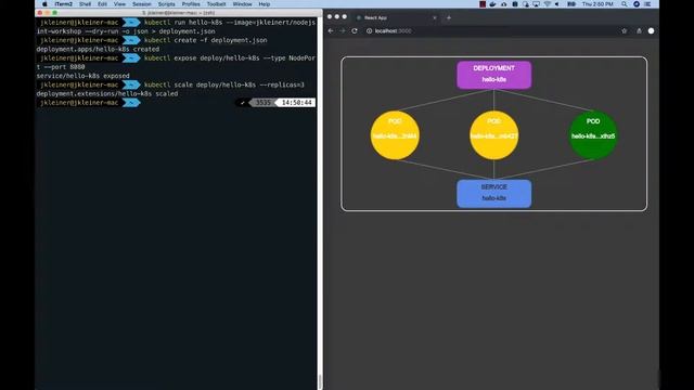 Visualization - Scale Up a Deployment on Kubernetes смотреть онлайн
