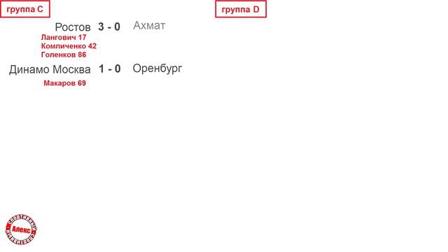 Кто вышел в плей-офф Кубка России по футболу Результаты. Итоговые таблицы. смотреть онлайн