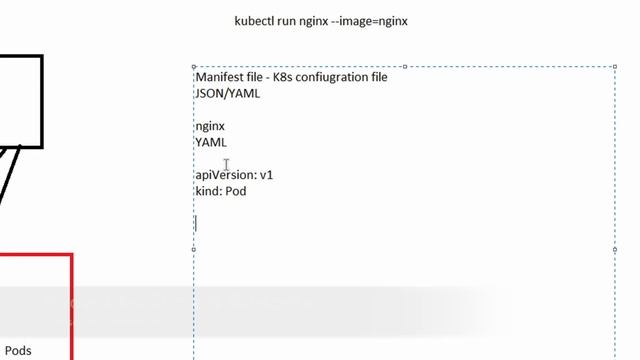 Lec 7 | What is Pod ? | Create your first pod | Kubernetes Series | Hindi #kubernetes #k8s смотреть онлайн