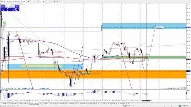 Готовимся к ФРС смотреть онлайн