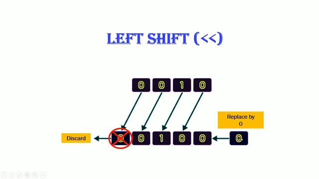 7. Bitwise Operators in JAVA | Learn Java through Examples | Java Tutorials for Beginners смотреть онлайн