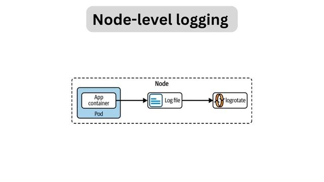 Kubernetes Logging: Cluster vs. Node | Explained in 3 Minutes! смотреть онлайн