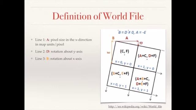 3379 28 World File for GeoTIFF смотреть онлайн