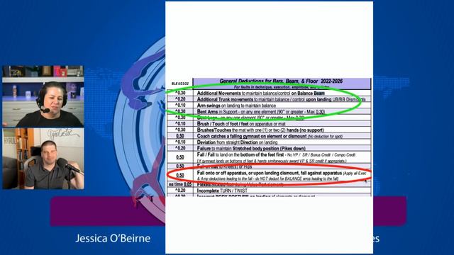 199 Watch: NCAA Conference Championships 2024 смотреть онлайн