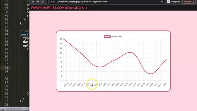 How to use Day Ticks and Hour Ticks in the X-axis in Chart js смотреть онлайн