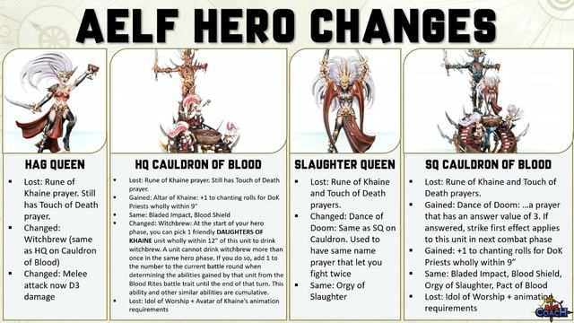 Matched Play Changes - Daughters of Khaine Battletome Preview смотреть онлайн
