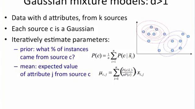 Mixture Models 3: multivariate Gaussians смотреть онлайн