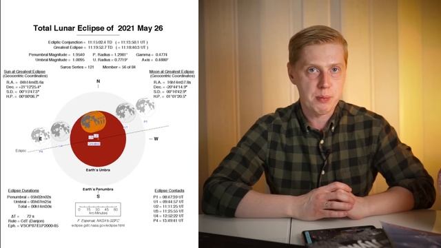 Лунное затмение 26 мая 2021 года. Как и где наблюдать? смотреть онлайн