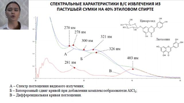 СОВРЕМЕННЫЕ ПРОБЛЕМЫ СТАНДАРТИЗАЦИИ ТРАВЫ ПАСТУШЬЕЙ СУМКИ смотреть онлайн