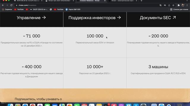 Rivian акции.купить акции Rivian.rivian акции прогноз.RIVN смотреть онлайн