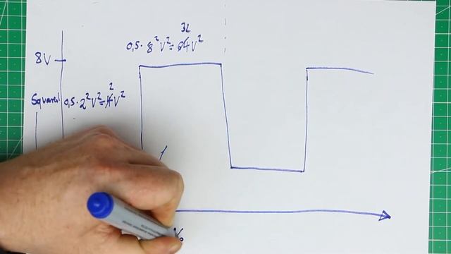 True-RMS Measurement Pt.1: AC vs. AC+DC смотреть онлайн