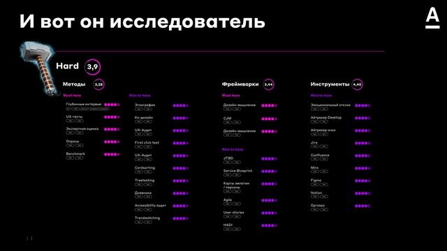 Карта компетенций продуктового исследователя. Алёна Свергуненко и Анна Пилютик