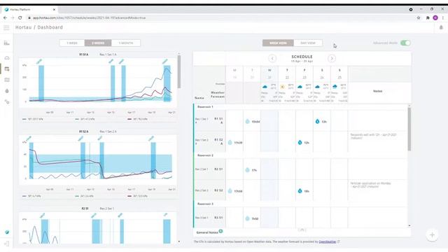 HORTAU APP Software Demo - Scheduling смотреть онлайн