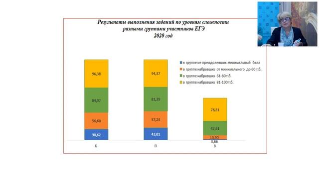 Трудные аспекты ЕГЭ по обществознанию методика написания обществоведческого эссе смотреть онлайн