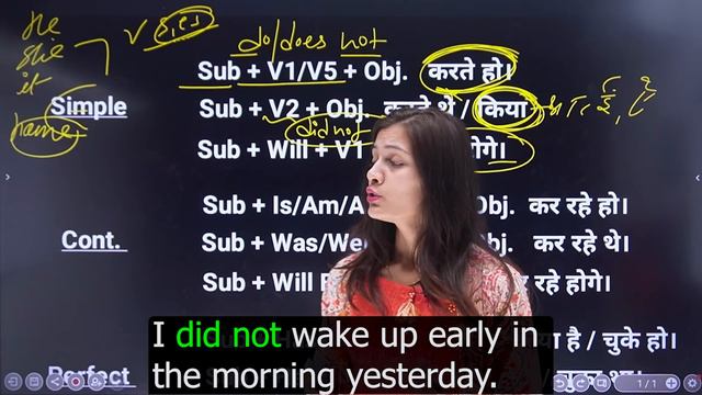 Tense in English Grammar with Examples | Present Past & Future Tense | English Speaking Practice смотреть онлайн