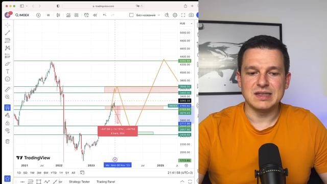 КОРРЕКЦИЯ НА ФОНДОВОМ РЫНКЕ | Алексей Линецкий смотреть онлайн