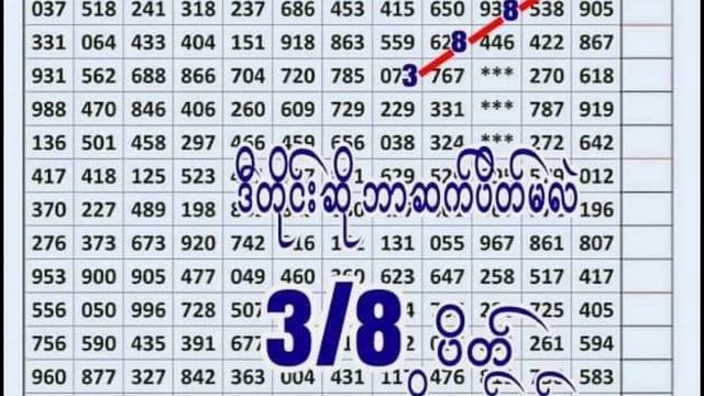 thai lotto total formola date 17.1.2023 || thai lottery 786 смотреть онлайн