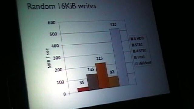 MySQL and SSD: usage and tuning смотреть онлайн