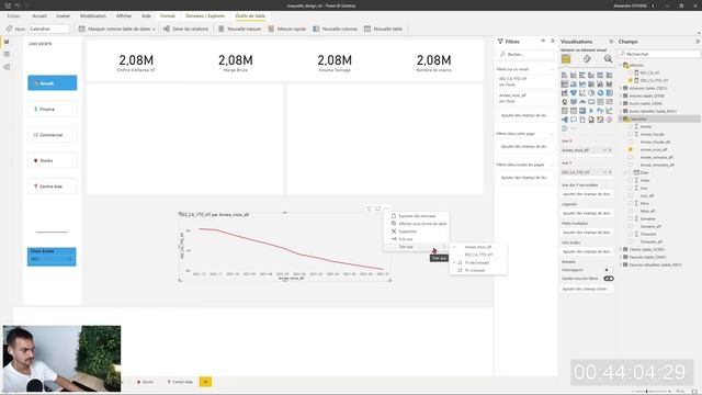 Power BI Dashboard | Challenge 2h Pour Créer Un Tableau De Bord