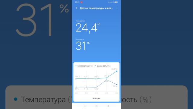 Термометр Bluetooth