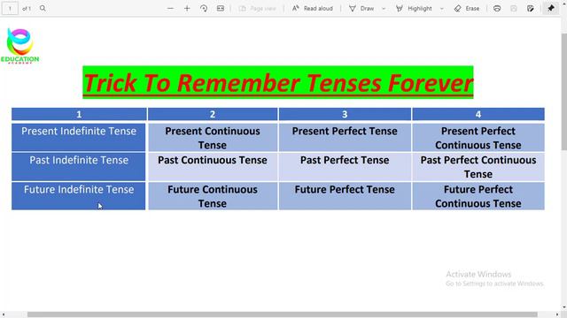 Easy Tricks For All Tenses Under 5 Minutes | Tenses Chart | Never Forget Tenses смотреть онлайн