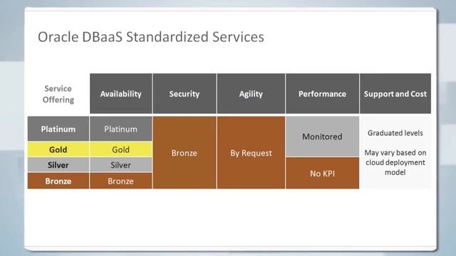 Database as a Service: Creating a Database Cloud Service Catalog смотреть онлайн
