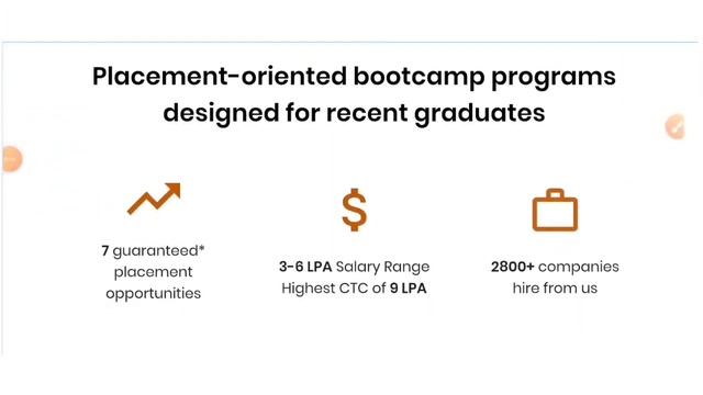 100% Guaranteed Interview in 7 Companies | Pacakege 3-12Lakhs ?| Jobs Final Year and Freshers смотреть онлайн