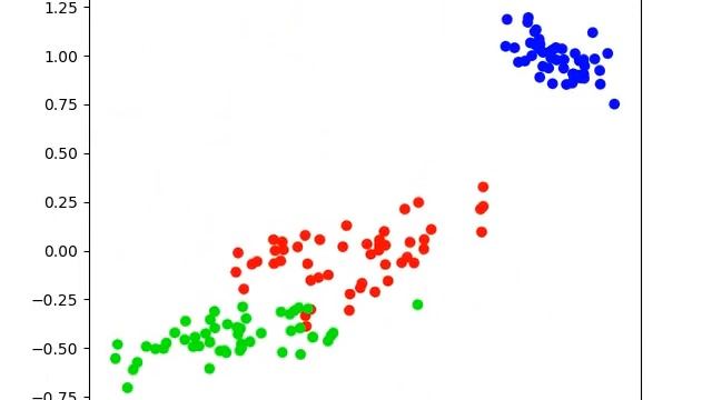 t-SNE with Mahalanobis' Distance смотреть онлайн