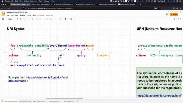 What is the difference between URI, URL and URN? смотреть онлайн