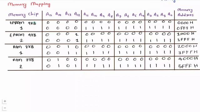 3 Memory Interfacing with 8085 Microprocessor solved problem смотреть онлайн