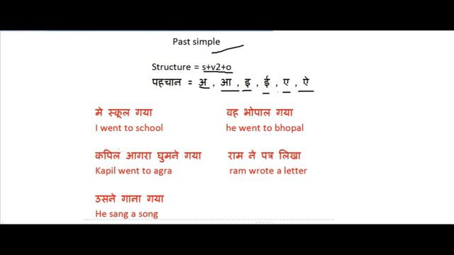 past simple tense | backup english | english speaking class смотреть онлайн