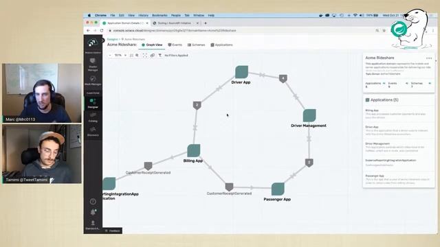 Event-Driven Programming Made Simple with Spring Cloud Stream, AsyncAPI and PubSub+ Event Portal смотреть онлайн