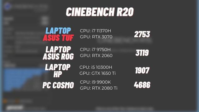 ASUS TUF F15 Laptop cu RTX 3070 | Unboxing & Review смотреть онлайн