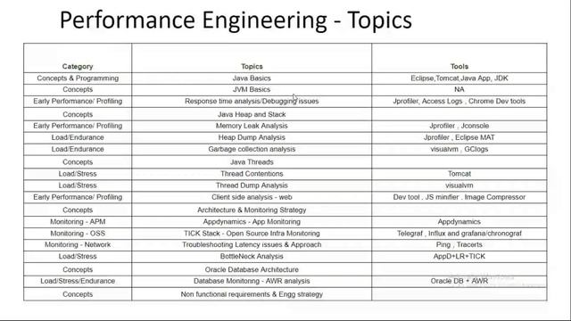 Performance Engineering Demo Video 30th August 2023.Contact/WhatsApp us on +91-8019952427 to enroll смотреть онлайн