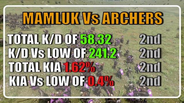 How GOOD Is The Mameluke Heavy Cav? Bannerlord Horse Archer Units Guide смотреть онлайн