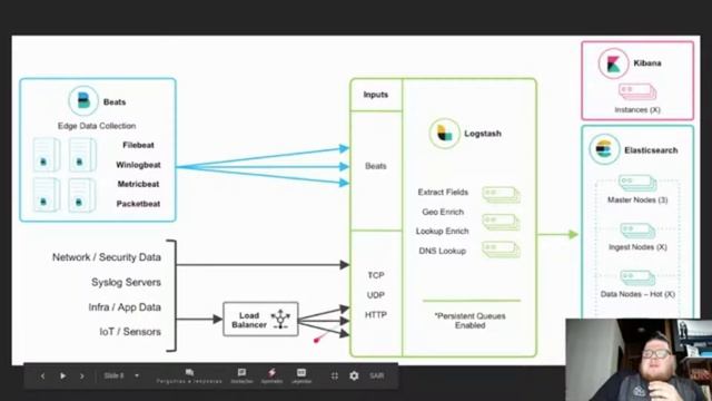 Arquitetura de deploy Logstash смотреть онлайн