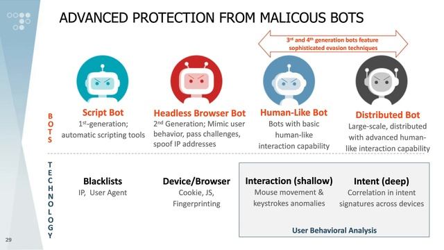 Security in the Multi-Cloud Era смотреть онлайн