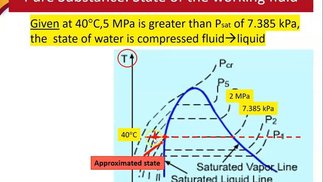 SEMU2113 Pure Substance:Example on Liquid, Vapor, Mixture смотреть онлайн